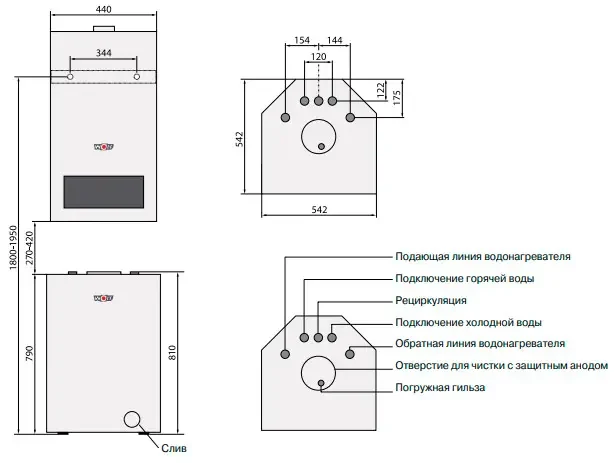 Пакетное предложение Wolf FGB 35 кВт с бойлером WSC-200L