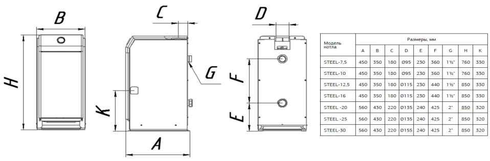 Газовый напольный котел Moguchi Steel (S) 12,5 (Одноконтурный)