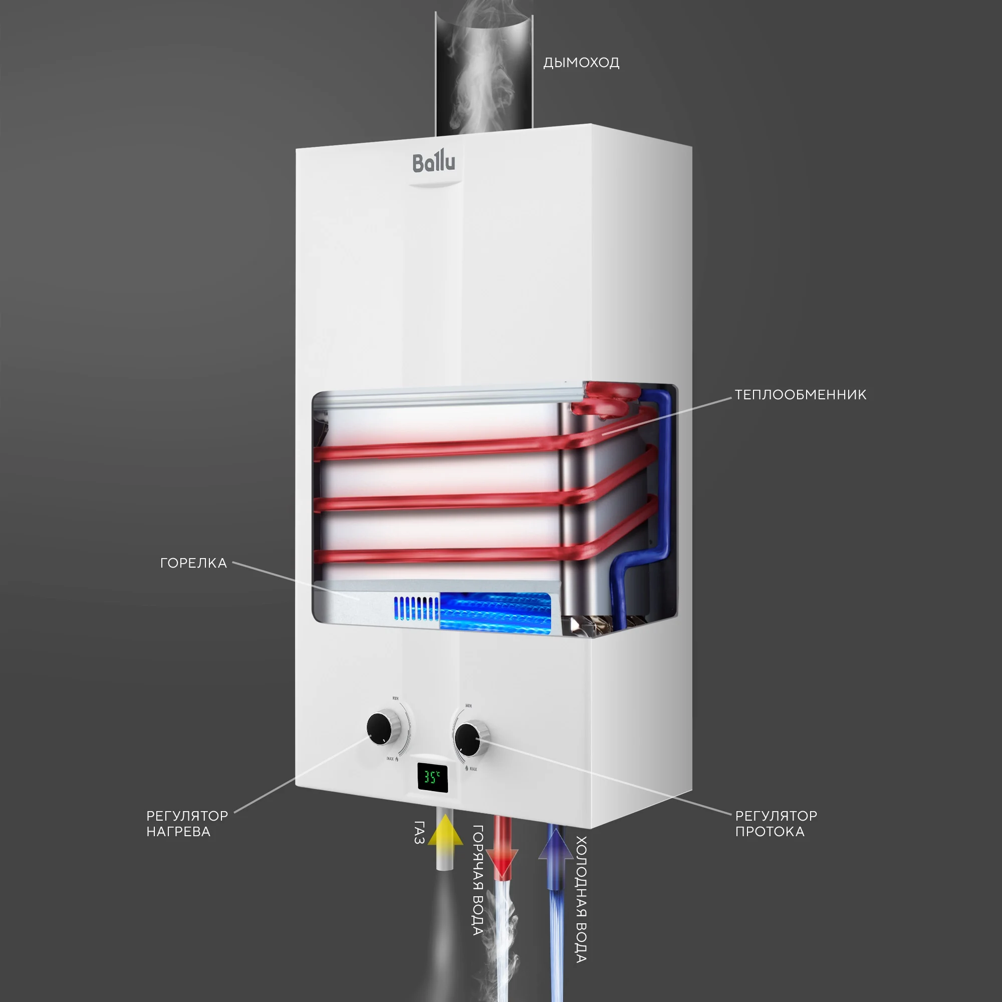 Газовый проточный водонагреватель Ballu GWH 12 Fiery