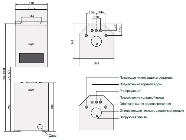 Пакетное предложение Wolf CGG-3-28 кВт с бойлером WТC-150L