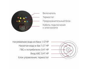 Бойлер послойного нагрева INOX LH100 Federica Bugatti - 105 л
